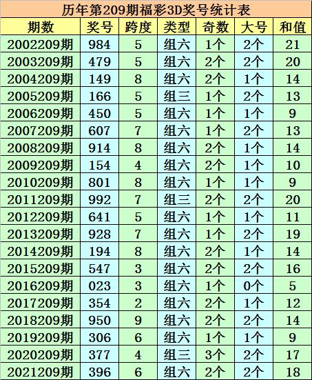 一码爆(1)特,数据评估设计_安静版28.992