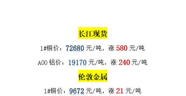 今日铜价查询与长江期货交易，启示与自我超越之旅的探寻