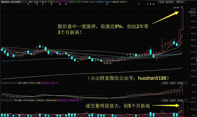 珠宝股票,珠宝股票，历史背景、重大事件与领域地位