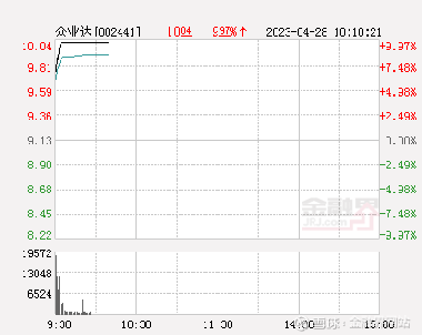 众业达股票深度解析，前景、价值与投资策略探讨