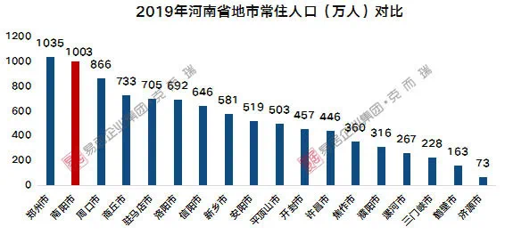 南阳人口最新统计详解，最新数据、详细步骤指南