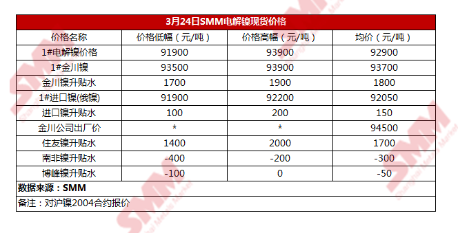 镍价格最新行情今日探析与趋势分析