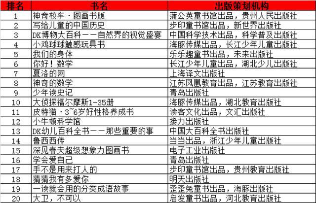 最新图书畅销榜,最新图书畅销榜，解读当下热门读物趋势