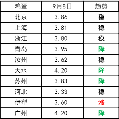 今日鸡蛋价格行情走势，变化中的机遇与挑战的自我超越之旅