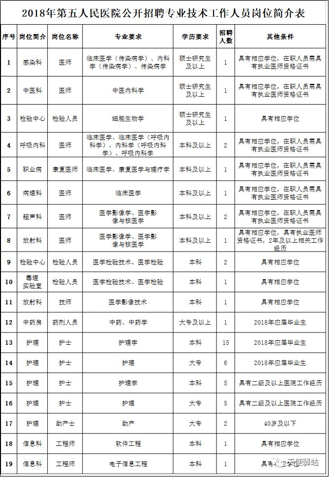 花瓶柱机械及模具 第142页