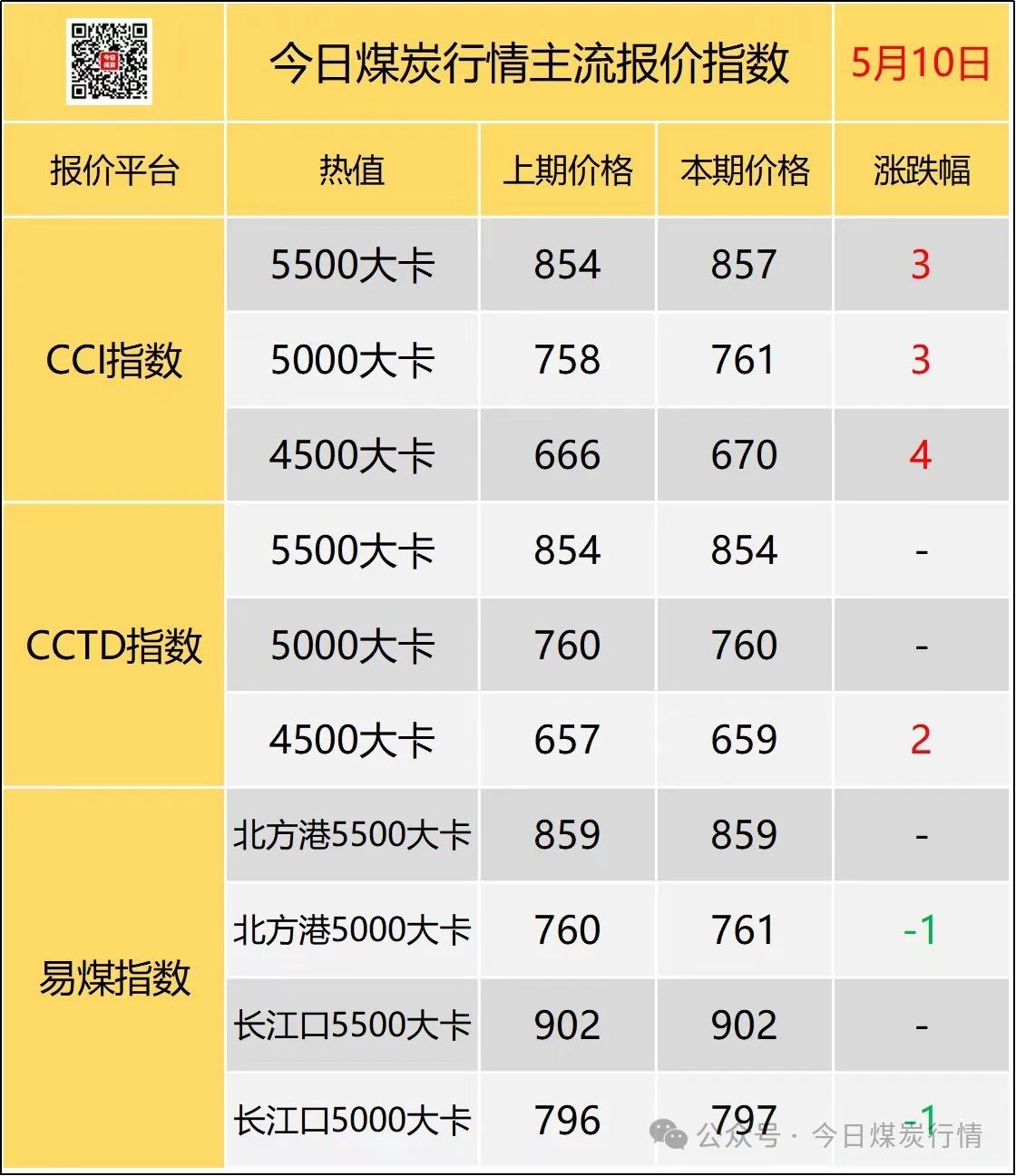 科技重塑能源世界，今日煤价最新消息与智能煤业产品引领未来体验