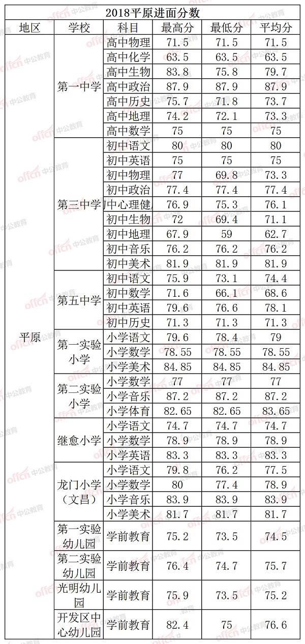 齐河最新招聘信息，学习成长，自信成就未来之旅