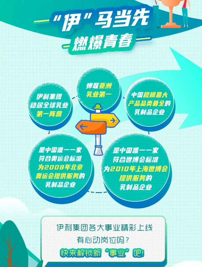伊利招聘网最新招聘信息及详细步骤指南