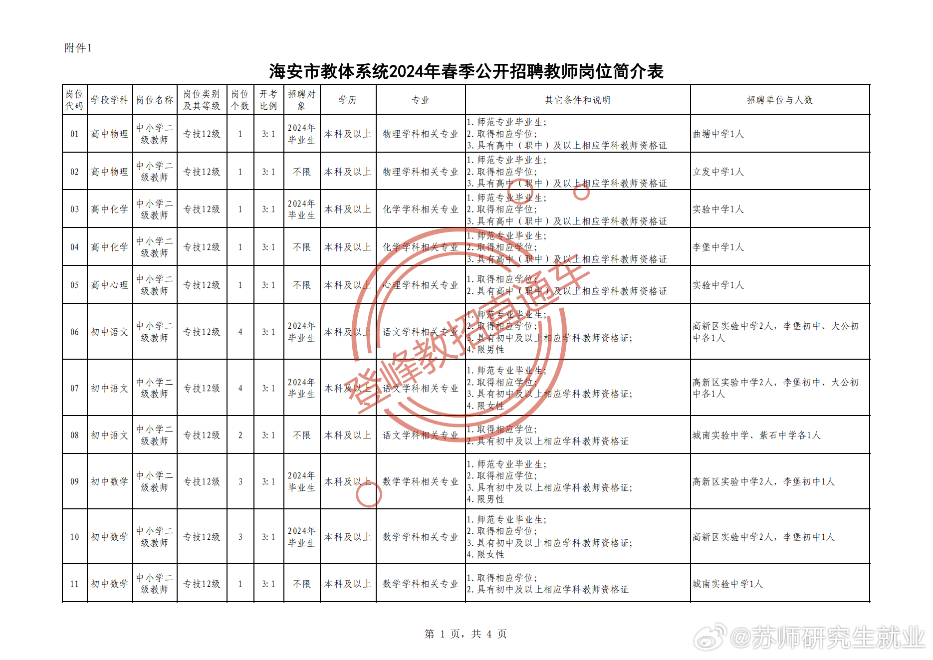 海安最新招聘信息全面概览