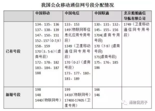 电信最新号段崛起，时代印记与通信革新的交汇点