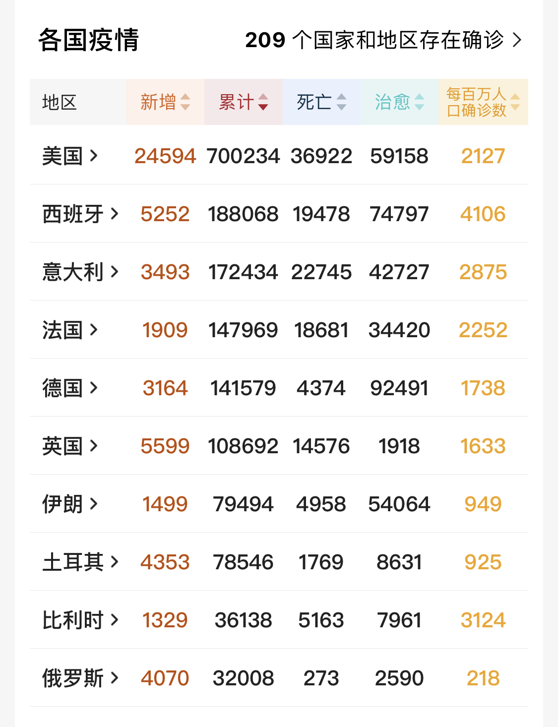 美国新冠疫情最新数据带来积极变化，自然美景治愈之旅的曙光初现