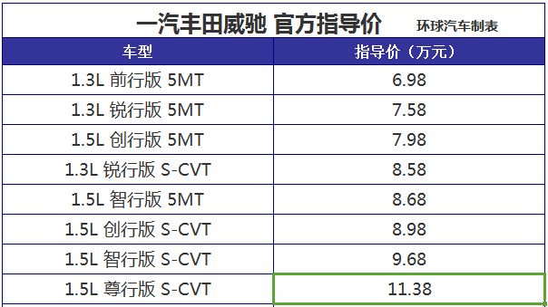 丰田威驰最新报价，时代之光，驰骋车市之路
