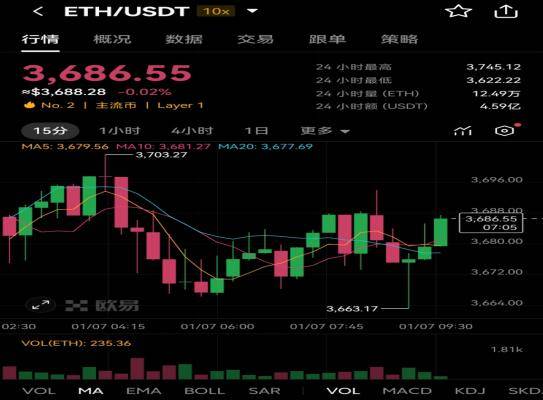 ETH最新消息重磅更新，最新ETH动态发布🚀📣